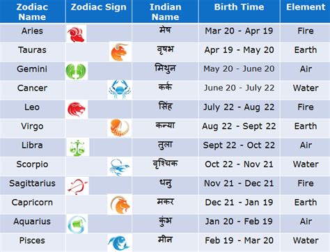 Sukihana Age, Birthday, Zodiac Sign and Birth Chart